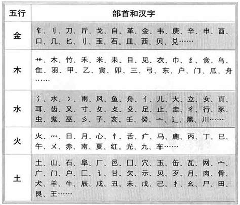 僖五行|浠字的五行属性